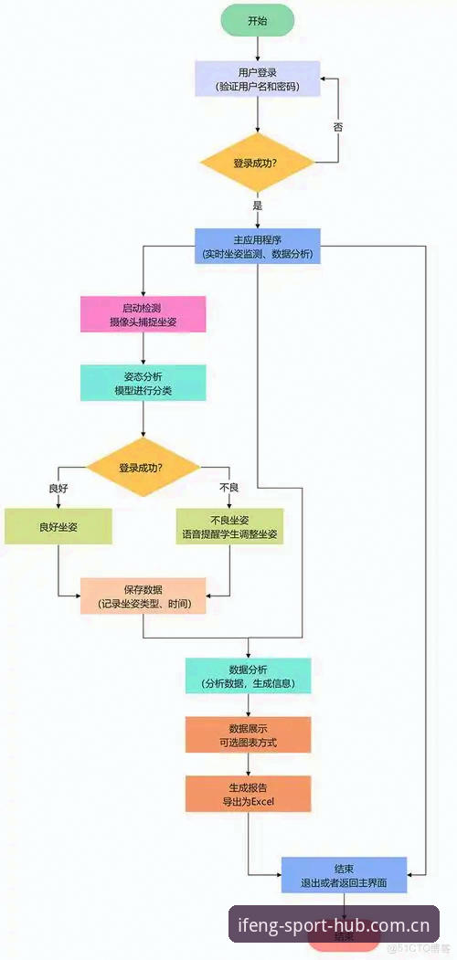 凤凰体育登录不了问题详解与解决方案